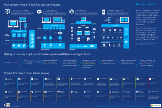 Microsoft Azure Infografik