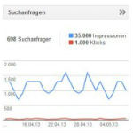 Google Webmaster Tools - Dashboard und Nachrichten