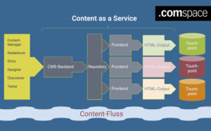 content-as-a-service-contentfluss