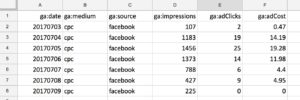 Google Tabellen - Datensatz für Google Analytics