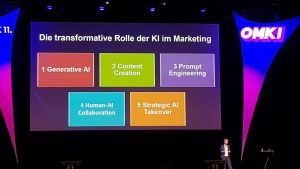Präsentation bei der OMK11: "Die transformative Rolle der KI im Marketing" mit fünf Bereichen – Generative AI, Content Creation, Prompt Engineering, Human-AI Collaboration und Strategic AI Takeover. Ein Redner steht vor der Bühne.