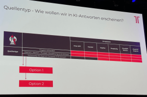 Folie mit dem Titel "Key Takeaways", fasst wichtige Punkte zusammen, darunter Hypothesen, Ziele, Branchenerkenntnisse und Empfehlungen für SEO, Marke und Online-PR, mit illustrativen Schachfiguren-Icons.